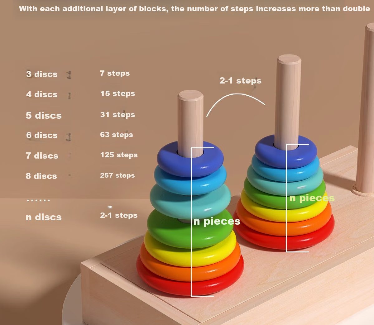 Xiaowandou, Hanoi Tower for Primary School Students, 8-Tier Competition-Specific Eight-Level, Kindergarten And Primary School Children's Educational Puzzle Toy for Cognitive Training 8