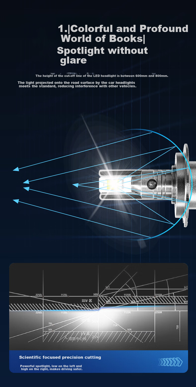 Cnlight 150W High-End Decoding Car LED Headlights with High Brightness, Focused Beam, HB3 Integrated High And Low Beam 9005 8