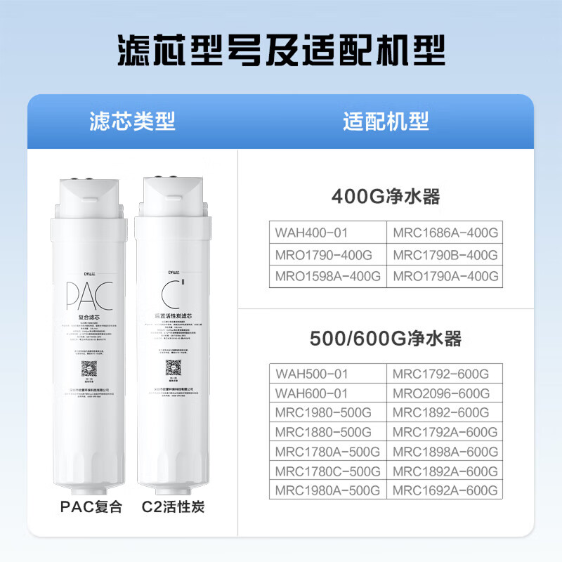 Drill Core Universal Midea Water Purifier Filter Cartridge S1 Series MRC1686a-75G / Hualing 50G/75G / Damai MRO1790b-400g / MU135 / M3 Compatible