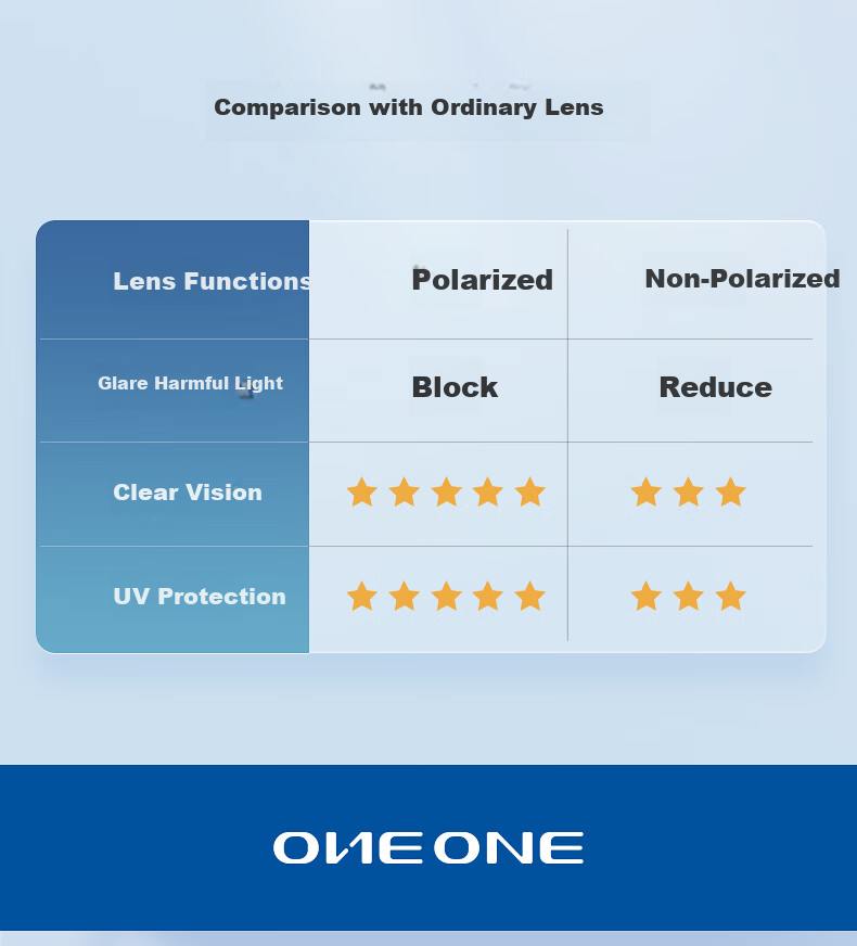 One&one Polarized Glasses, Nearsighted Sunglasses for Women, Nearsighted Sunglasses for Men, Driving Anti-Glare Clip-On Sunglasses 11
