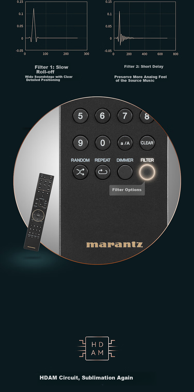 MARANTZ MODEL50/K1SG Home Theater HiFi Amplifier High-Fidelity Audiophile Sound System Pure Analog Stereo Amplifier A/B Class Amplifier Silver Gold Color 4