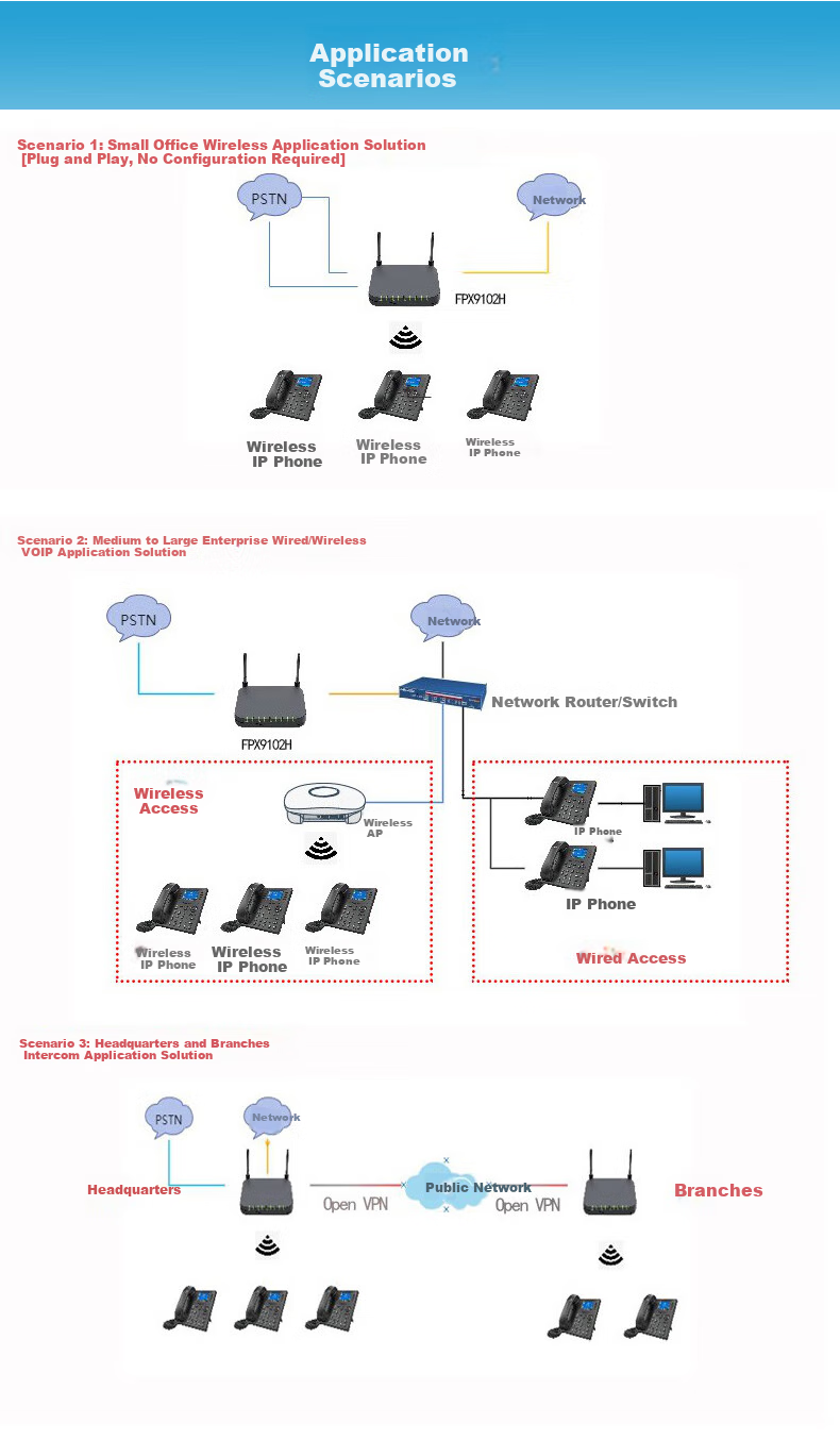 Yijiatong IP PBX 100-4FXO IP Telephone Exchange, SIP Telephone Exchange, 4 External Lines + 20 SIP Extensions, Call Pop-Up Screen, Remote Networking 3