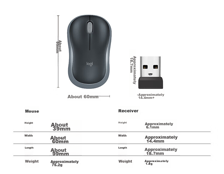 Logitech M185 [Enterprise Grade] Wireless Office Mouse with Symmetrical Design, for Home, Laptop And Desktop Computers, with 2.4G Wireless Receiver, Gray Edge [Single Unit Discount] 12