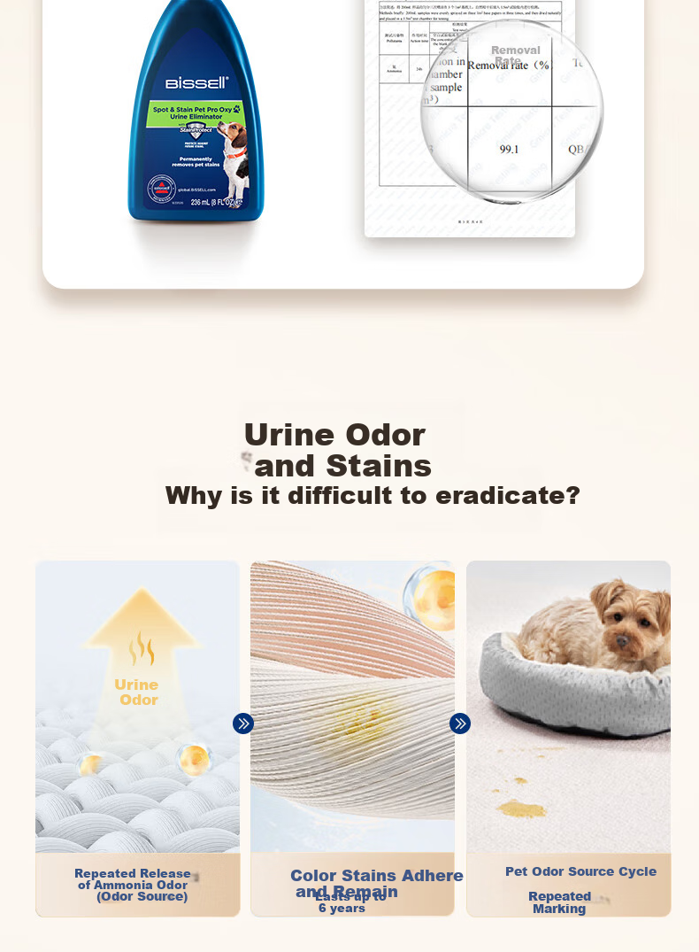 BISSELL Pet Hair Eliminator 618 Price Protection Fabric Cleaner Carpet Sofa Mattress Spray Extraction All-in-One Household Multi-Functional Mini Round Cleaner 17
