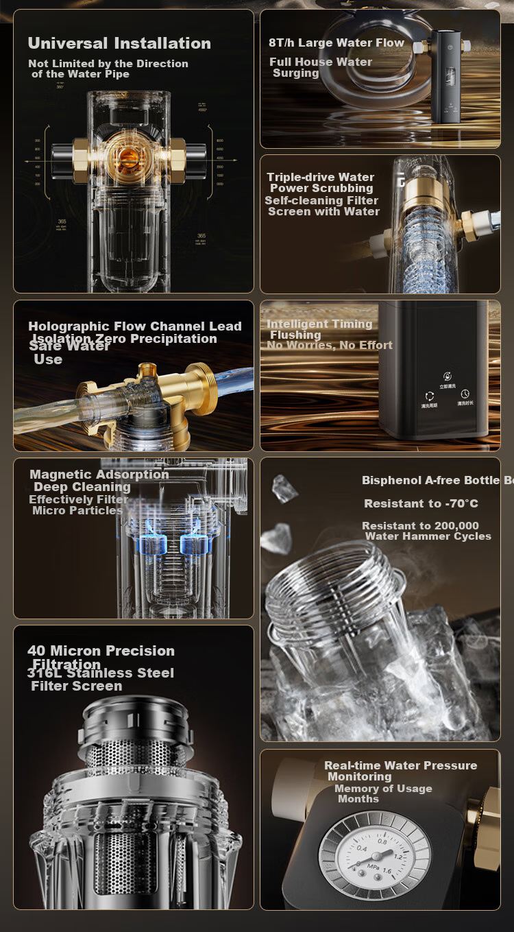JD Original Pre-Filter M1, 40 Micron Backwash, Ultra 20T/H High Flow Water Purifier for Whole House Use, No Filter Replacement Needed, Blue Crystal Nano Lead-Free 3