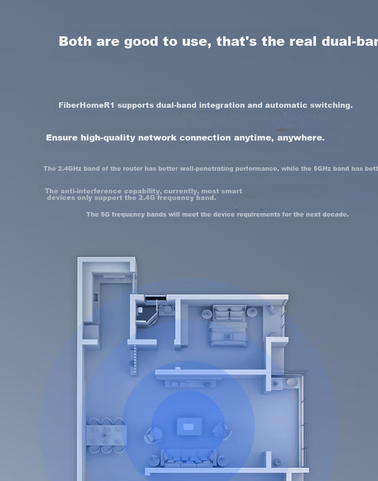 FiberHome R3 Router, Wi-Fi7 BE3600 MLO Dual-Band Aggregation, High-Gain Antenna, 2.5G Ethernet Port, Supports 160MHz, Gaming Acceleratio 3