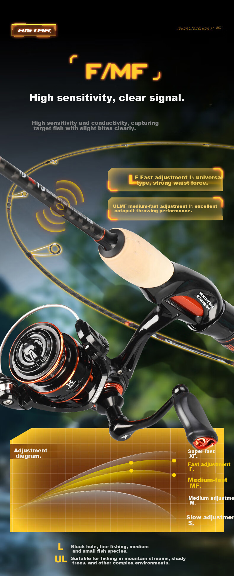 HISTAR Solomon Third Generation Micro Lure Water Drop Reel Set: 1.83mL Gun Handle + Left-Handed Butterfly Water Drop Reel 7