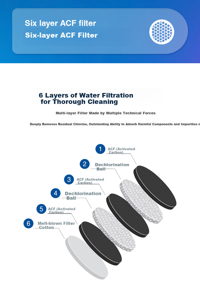 Aroma Sense Pressurized Filtered Shower Head Chlorine Removal Water Purifier Korean Imported PR9000 Carbon Cartridge Set 5