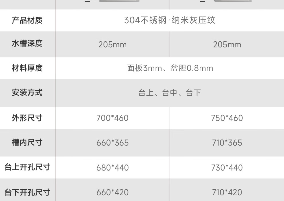 ARROW 3mm Thickened Waterfall Sink, Large Single Basin, Kitchen Vegetable Washing Sink, Dishwashing Sink [Renovation Subsidy 15%] 5