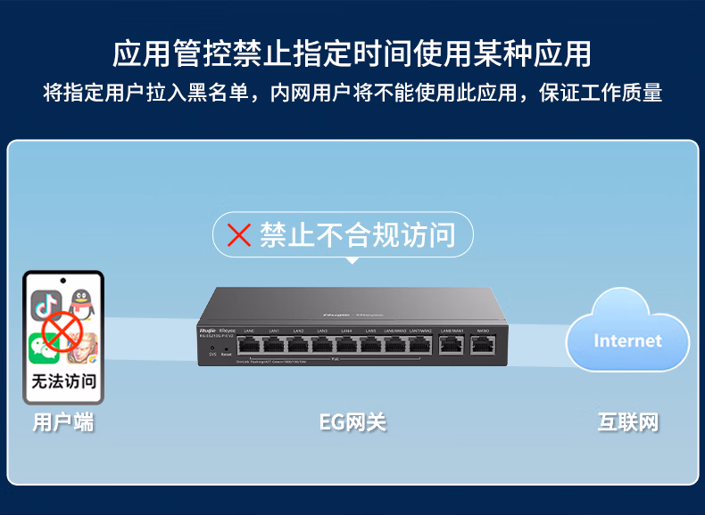 锐捷睿易RG-EG210G-P-E10口POE 千兆企业网关POE交换机AC控制器(图11)