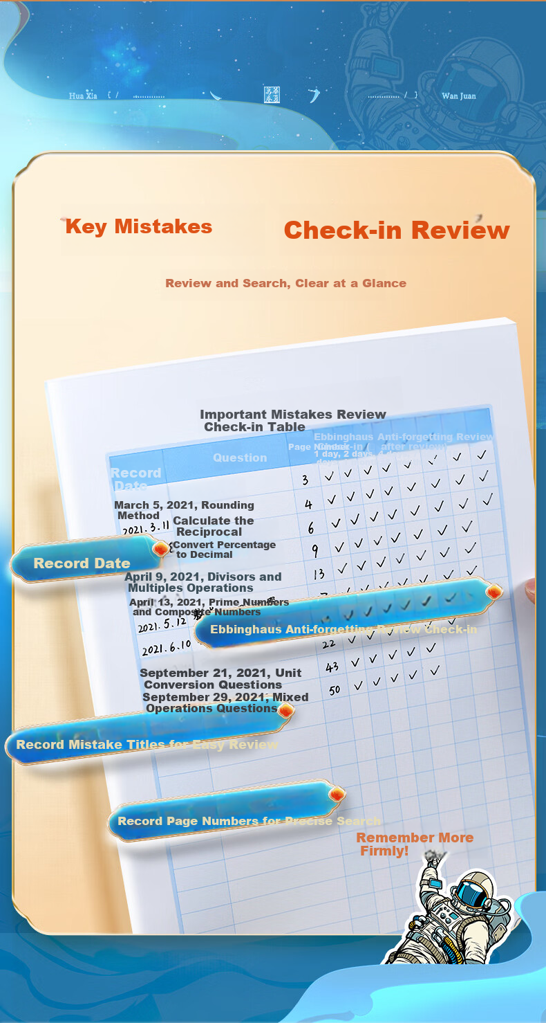 Huaxiawanjuan 4-Pack Math Error Book for Primary And Middle School Students in Grades 1-3, Chinese And English Language Error Correction Notebook, Review Mistake Collection Book, Error Correction Notebook, Question Notebook 13
