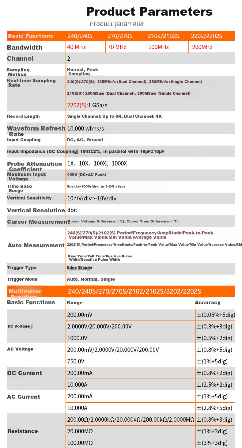 VICTOR Handheld Oscilloscope, Portable Digital Oscilloscope, Multimeter, Multi-Function Three-In Household VC240S 9