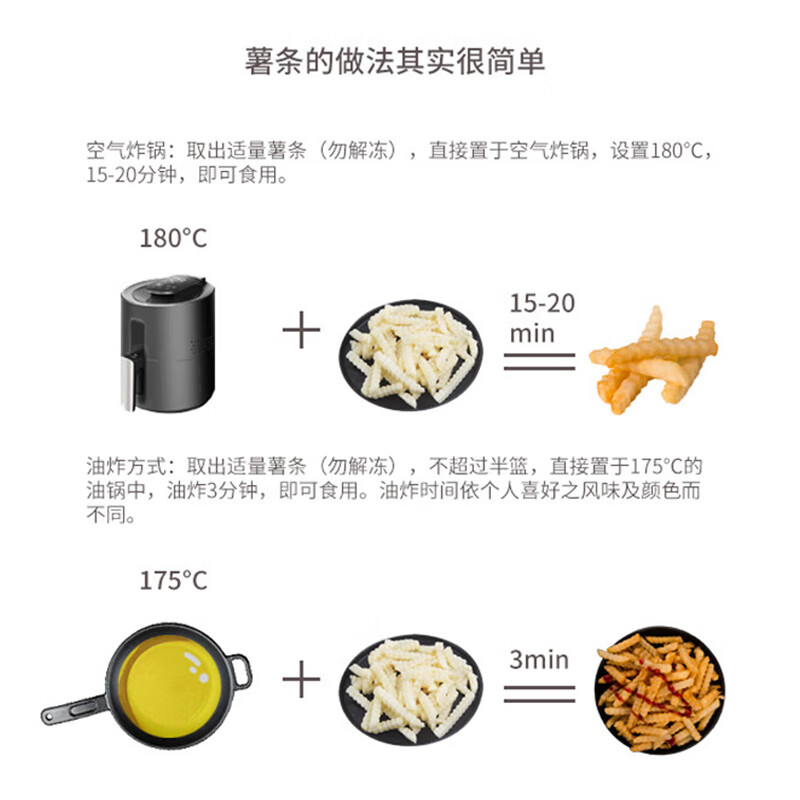 辛普劳蓝带系列1/4细薯条 4斤 空气炸锅 冷冻 早餐 家庭装薯条