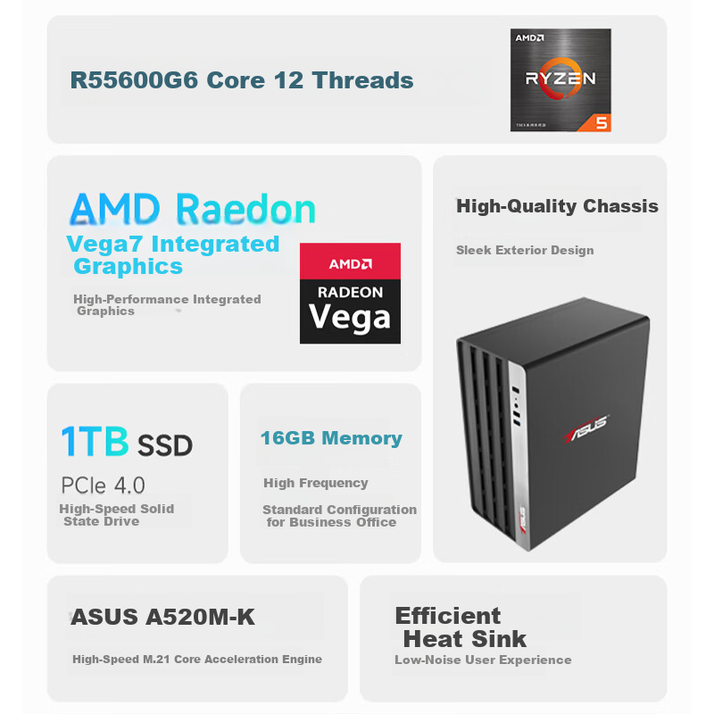AMD &...