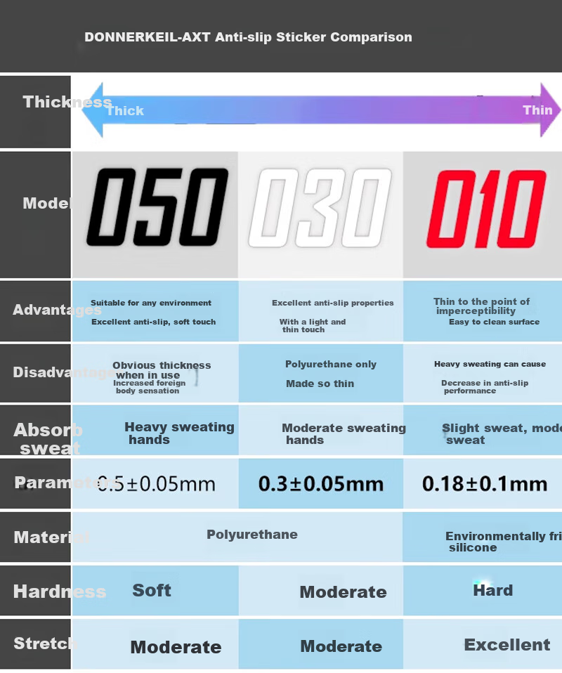 Leifu D-AXT Universal Mouse Anti-Slip Sticker, Ultra-Thin 010 Custom DIY Keyboard Mouse Anti-Slip Sweat-Proof Sticker 1