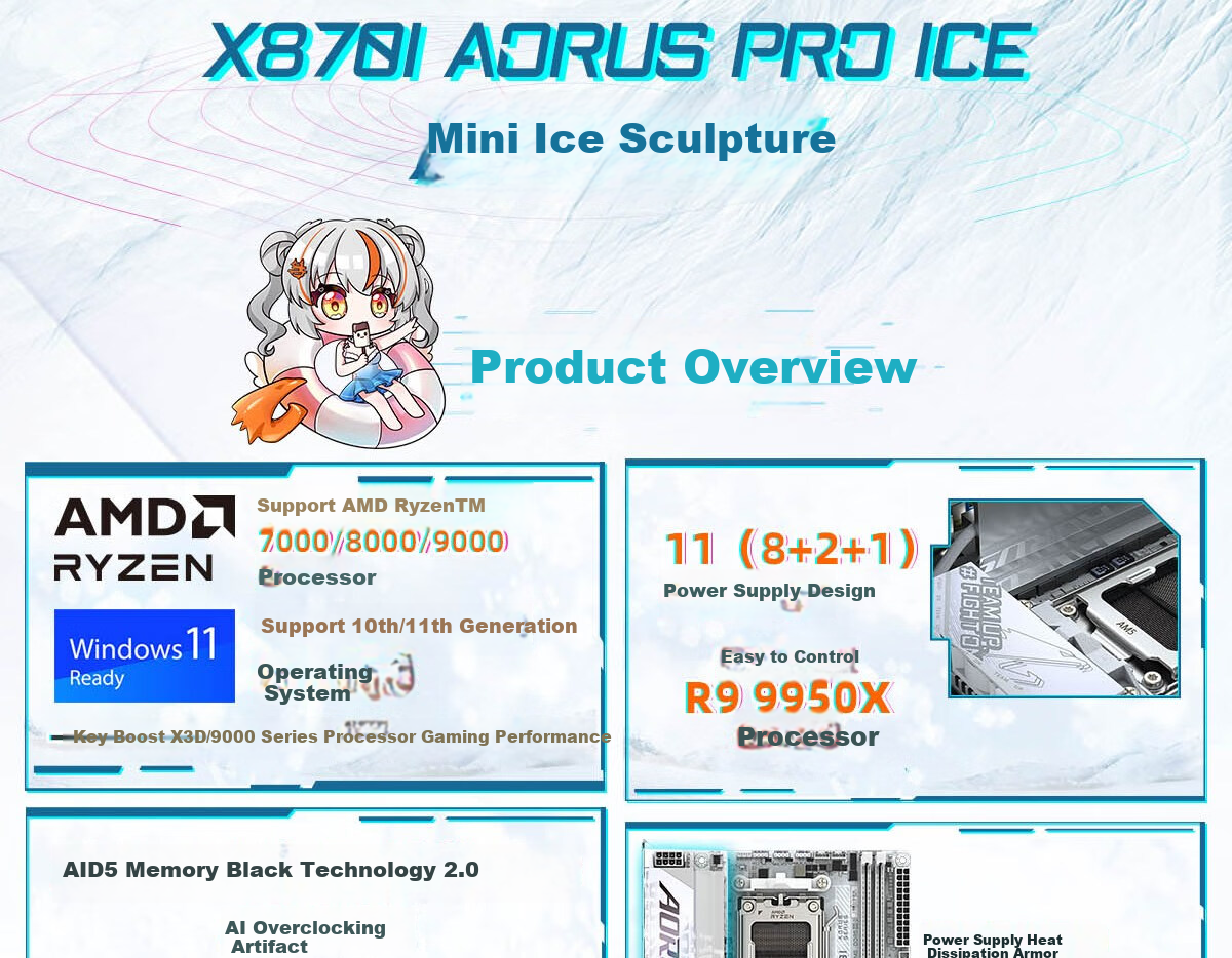 GIGABYTE X870I AORUS PRO ICE WIFI7 Mini Motherboard DDR5 Compatible with AMD CPU AM5 9700X 9800X3D 9900X 9600X 2