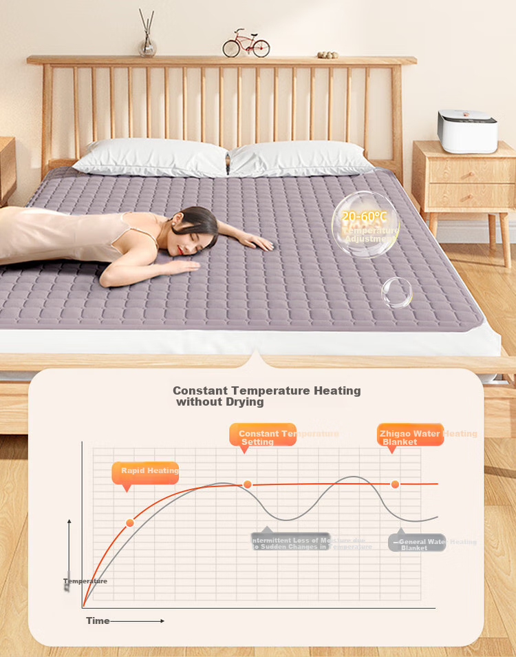 CHIGO [Separate Water And Electricity, Dehumidify And Mite-Proof] Double Graphene Water Heating Kang Electric Blanket Mattress Pad, 1.5x1.8 Meters 17