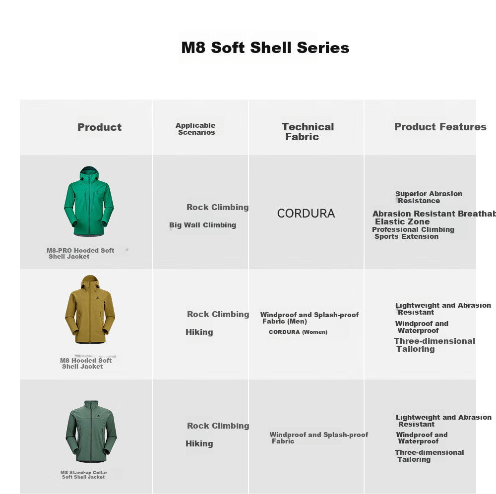 KAILAS M8 IC Hooded Softshell Jacket Men Fleece Warm Breathable Stretch Durable Windproof Hiking Coat Autumn Winter 10
