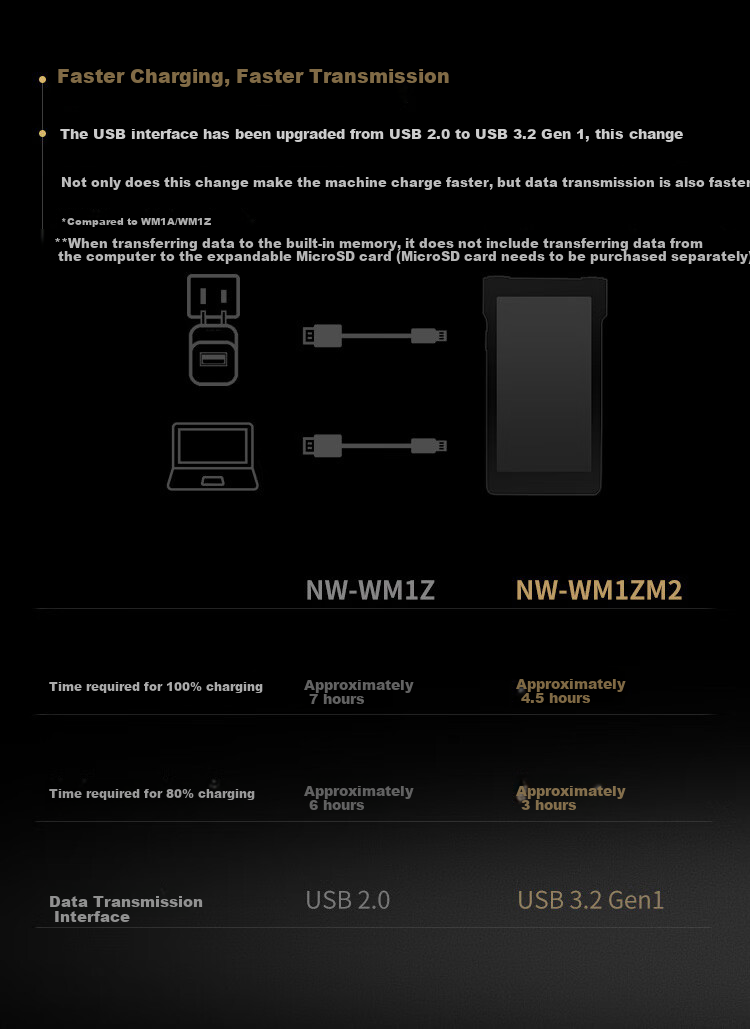 SONY NW-WM1ZM2 Hi-Res High-Resolution Music Player/MP3 Hi-Fi Lossless Flagship, Oxygen-Free Copper Gold-Plated Body, Jin Zhan 2nd Generatio 18