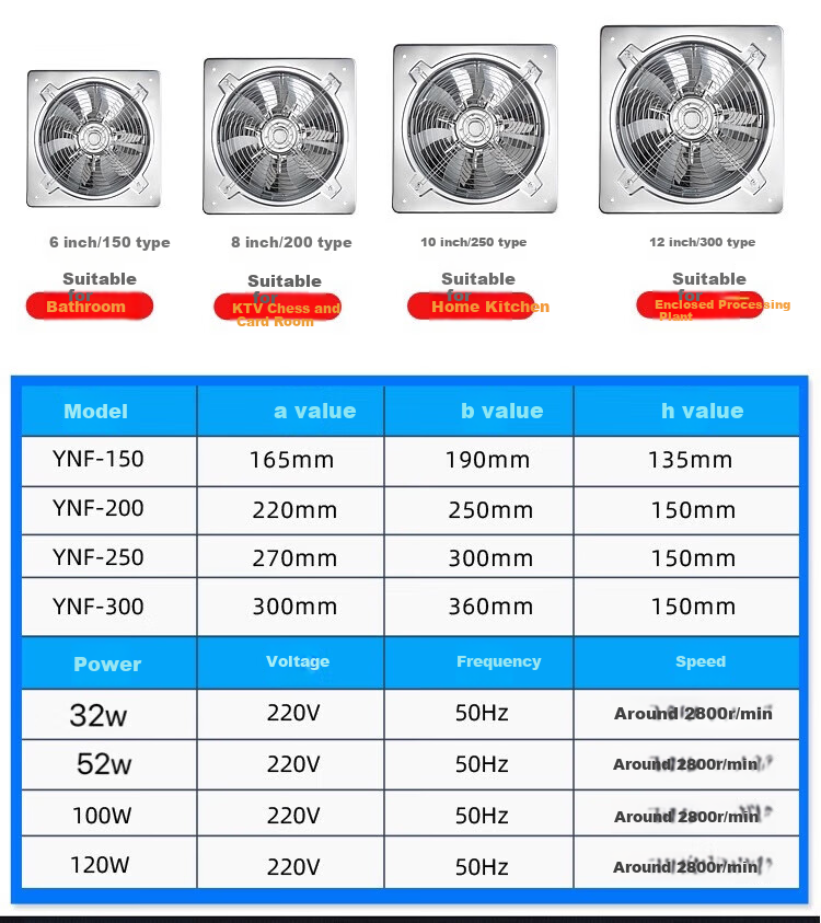 Penck 6-Inch Stainless Steel Industrial Exhaust Fan Ventilation Fa 7
