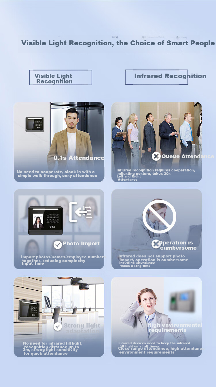 Hanvon Attendance Machine with 0.1 Second Facial Recognition Check-In, 300 Face Capacity, No Network Required, Visible Light Recognition, One-Click Report Export HW-D2 2