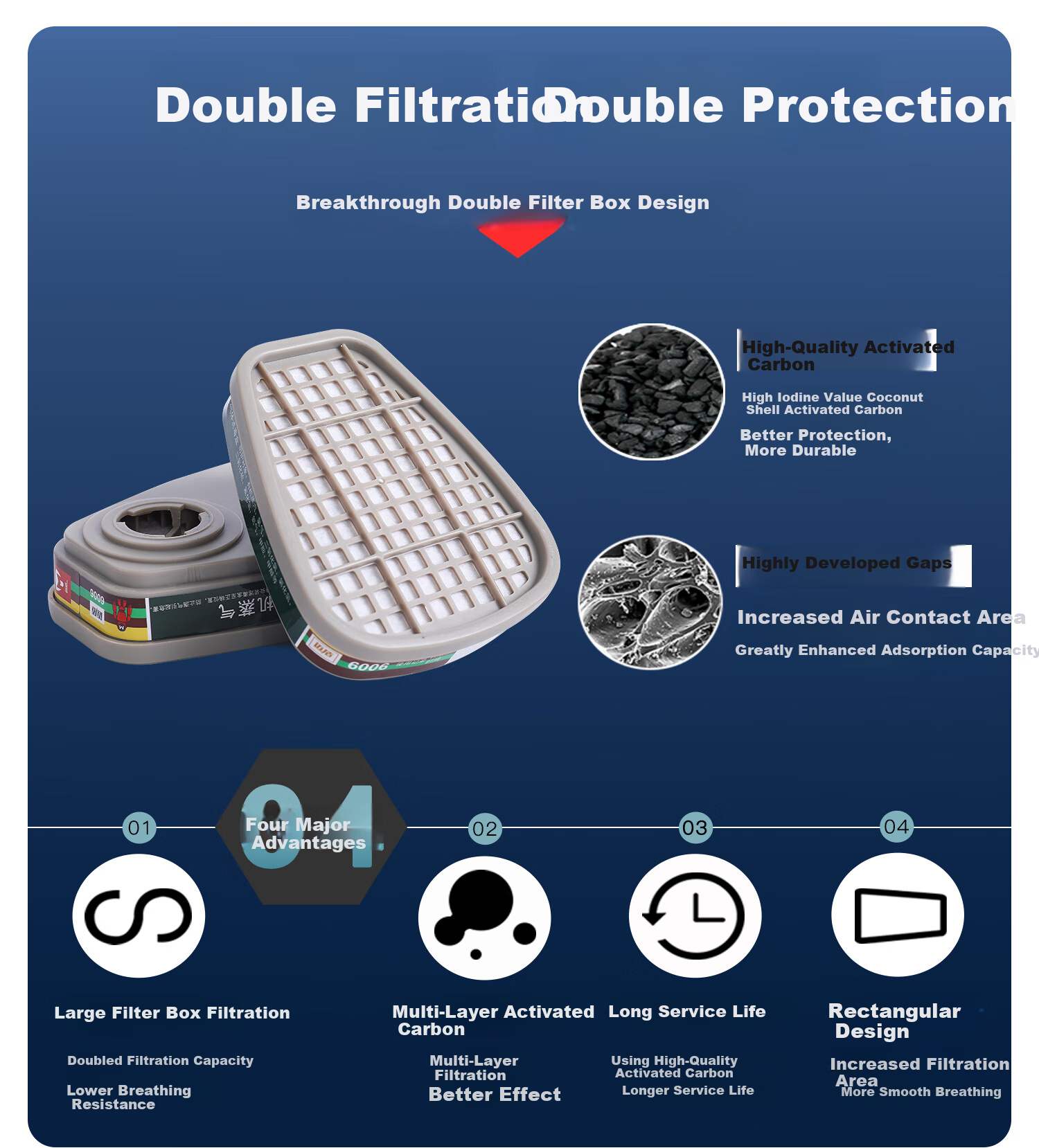 MAIDUN 6006 Filter Cartridge, Gas Mask Accessories for Organic/acid/alkali/formaldehyde And Other Comprehensive Gases, Universal 3m6006cn, 2 Pieces/pack 2