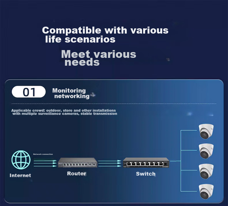 Ruijie RG-ES124GD-E 24-Port Gigabit Unmanaged Switch Plug and Play Security Office Surveillance Switch Splitter Rack-Mountable Replacement for ES124GD 7