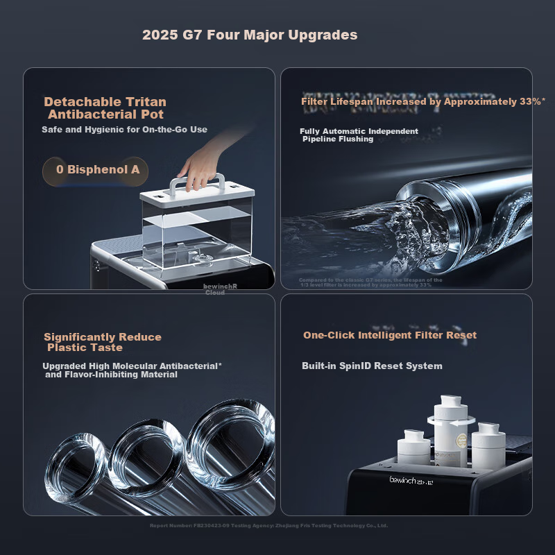 Фильтр для воды Bewinch G7s-Porto, настольный, без установки, RO обратный осмос, 5 л