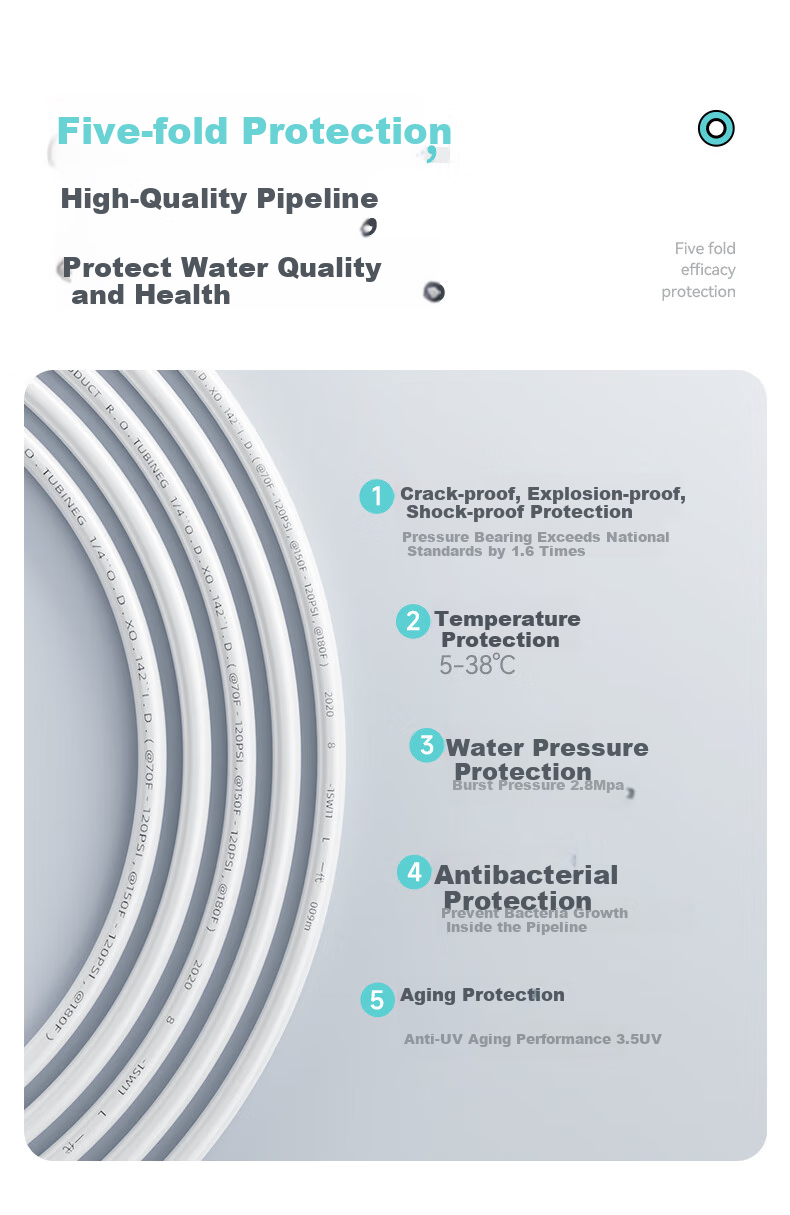 Yibai Water Purifier, 3/8 Inch PE Pipe, Dedicated for Water Purification System Inlet And Outlet Pipes, Drinking Water Hose, 20-Meter Water Pipe, Water Purifier Accessories 1