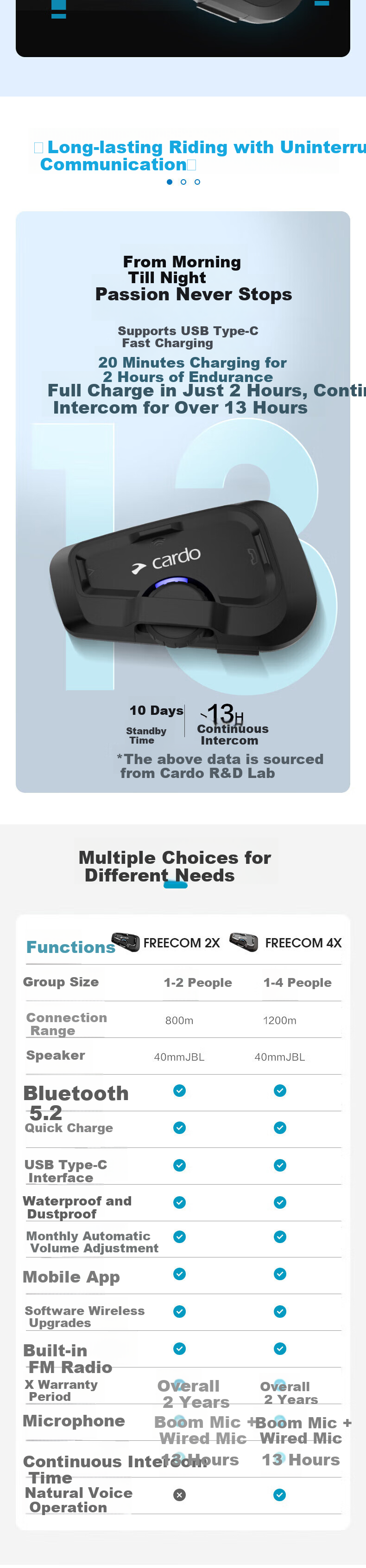 CARDO Motorcycle Helmet Bluetooth Headset, Riding Noise Reduction Waterproof, FREECOM2xSingle Original Box 5