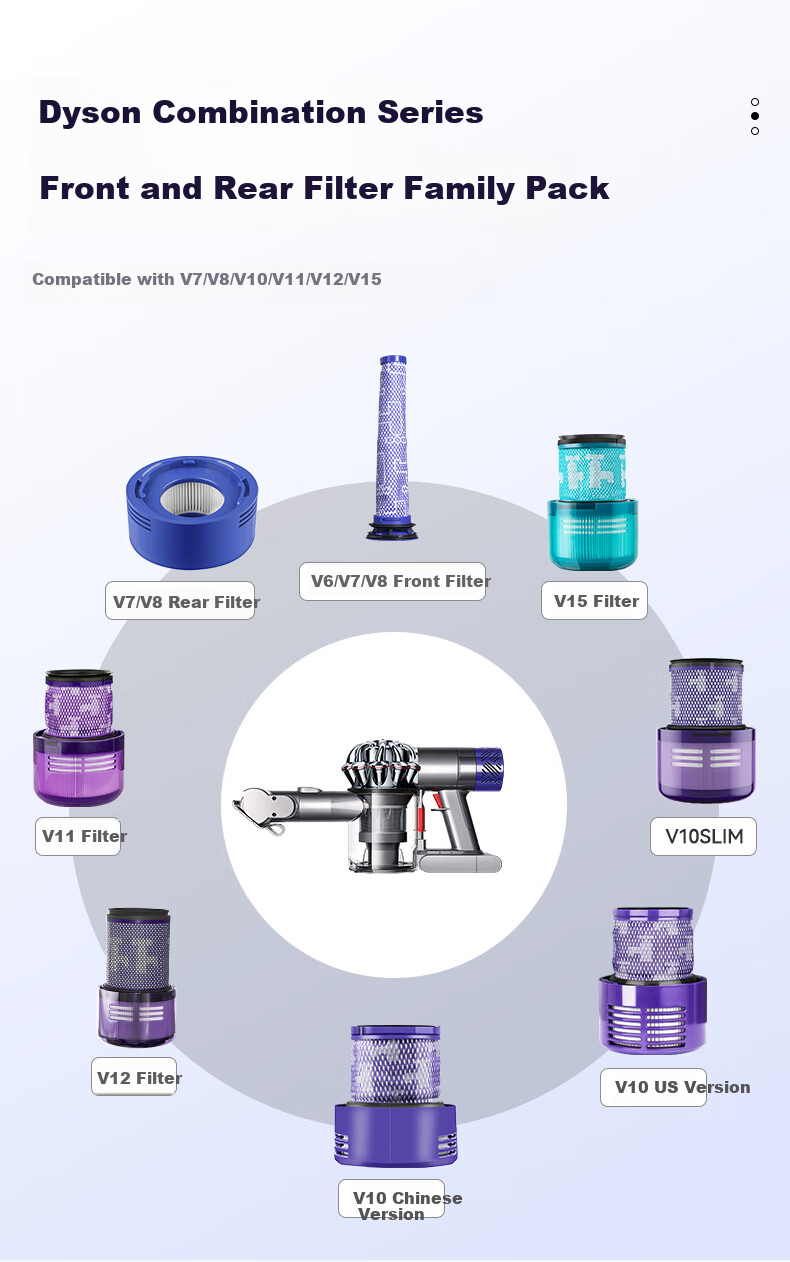 Wanchuang Suitable for Dyson Vacuum Cleaner Accessories, V10/SV12 American Version Dedicated Rear Filter, Filter Element Accessory 3