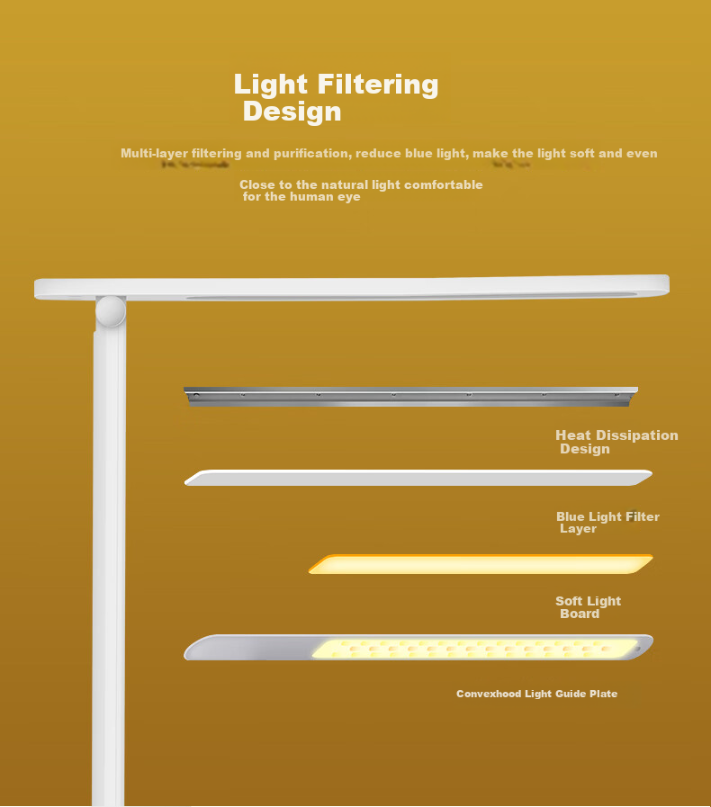 ZIDENG Full Spectrum LED Bulb, Three-Color Adjustable, E27 Large Screw Base, Energy-Saving Threaded Corn Crystal Light 5