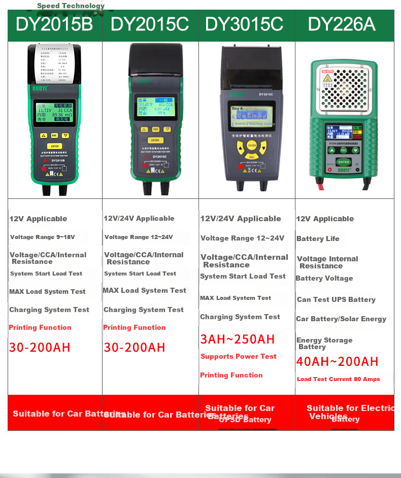 Duoyi Car Battery Tester, 12V/24V Battery Test Meter, Internal Resistance Tester for Batteries, DY-2015A 4