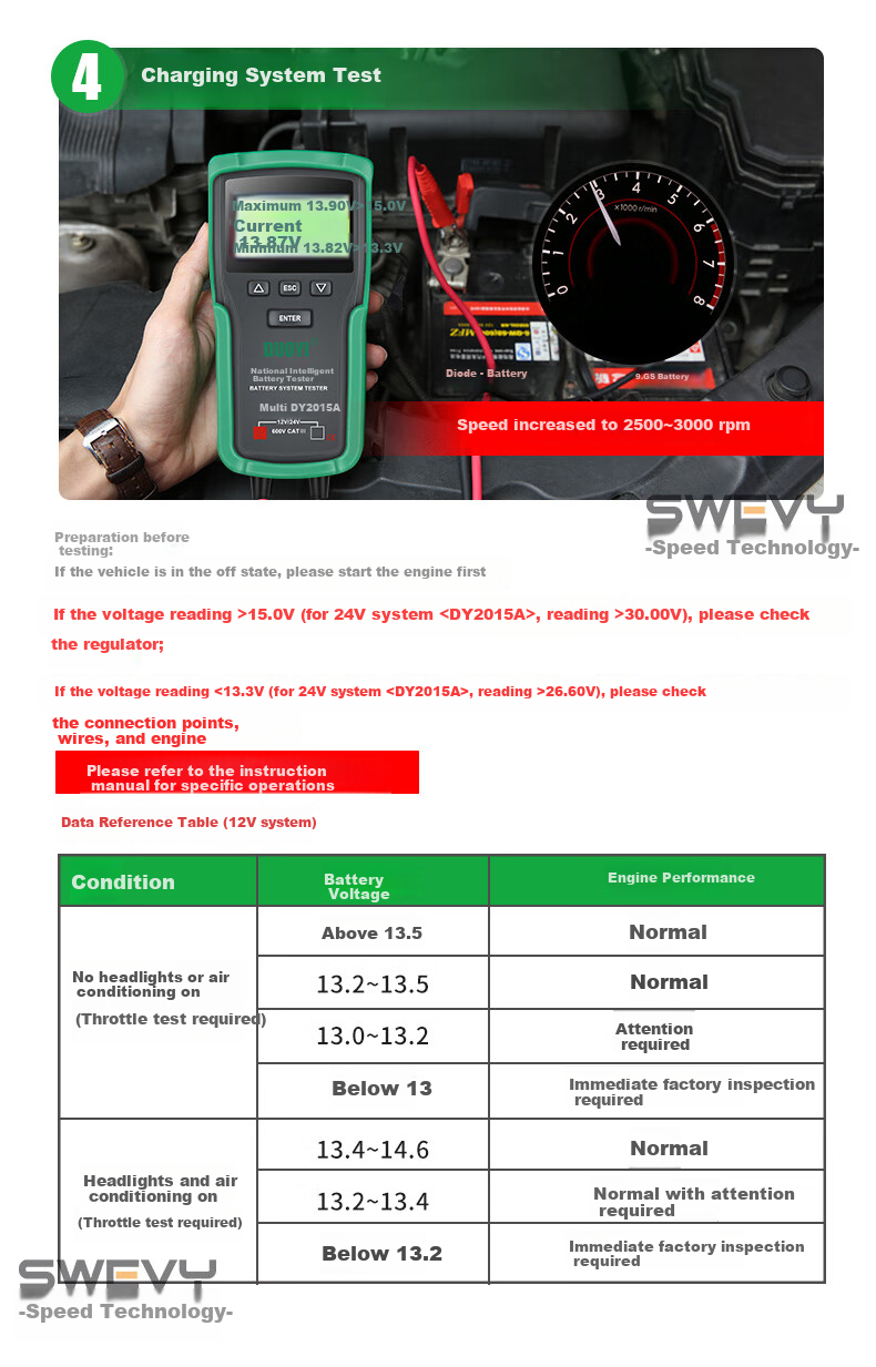 Duoyi Car Battery Tester, 12V/24V Battery Test Meter, Internal Resistance Tester for Batteries, DY-2015A 16