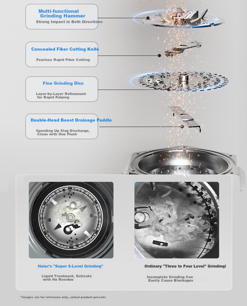 Haier Intelligent Garbage Disposal, Home Series Kitchen Food Waste Grinder, Noise Reduction, Smart Frequency Conversion, Five-Level Grinding, 980W 4