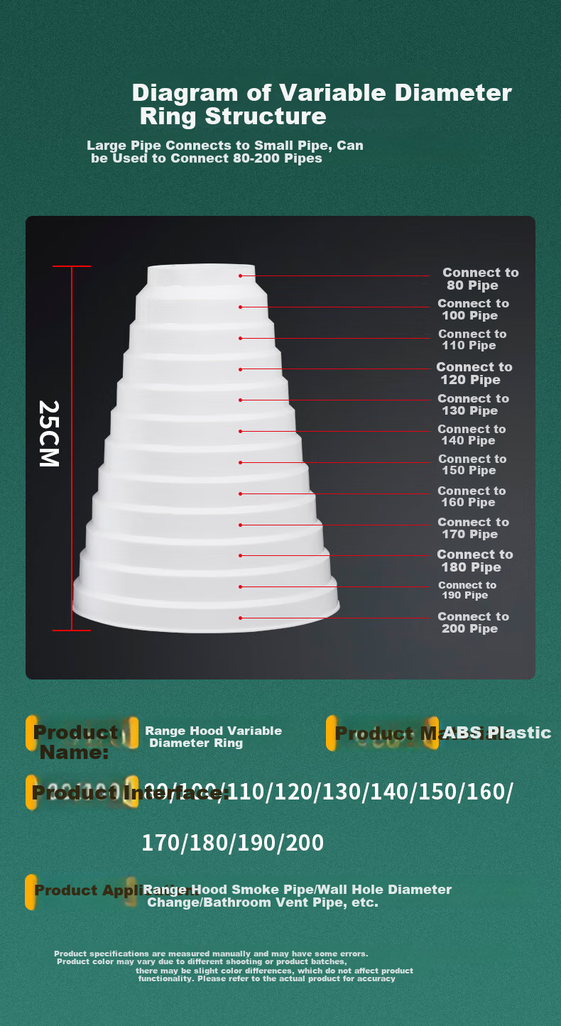 Jingwanhui Range Hood Exhaust Pipe Diameter Converter Adapter, Plastic Ventilation Exhaust Pipe Thickened Diameter Reducer Ring W918 2