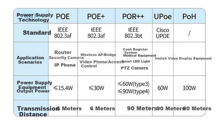 SAMZHE CAT6A Unshielded Network Cable [0.57±0.008mm Pure Copper Core] 10 Gigabit High-Speed Engineering Home Installation Network Monitoring POE Box Cable 305 Meters U6A305 9