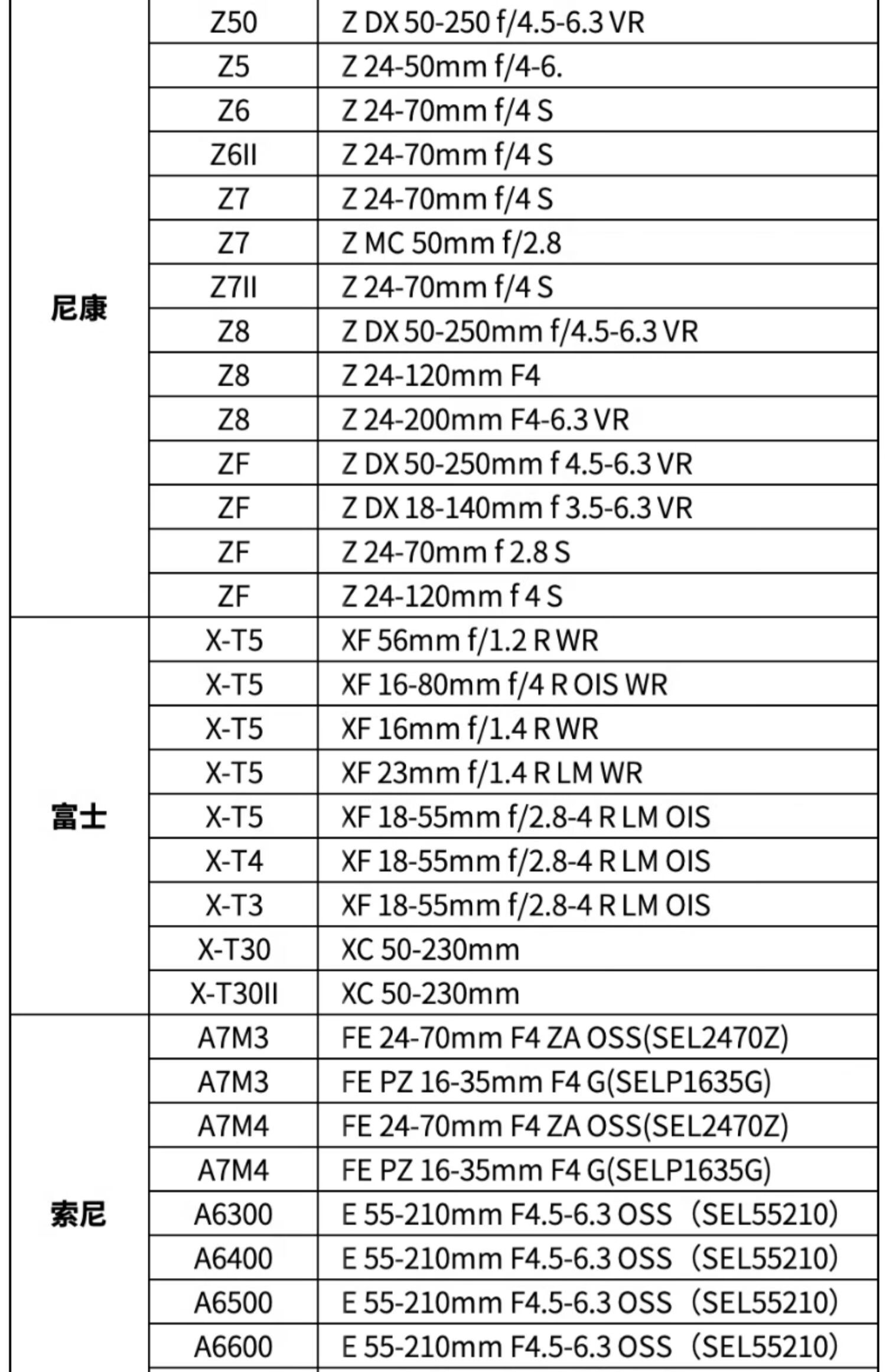 JJC Camera Triangle Bag DSLR Mirrorless Storage Protective Case for Canon R8 R6 II Sony A7M4 Nikon Z50 II Z6 III Fuji XT50 Accessories 12
