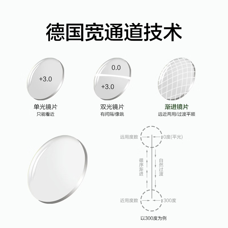 Bertha Bifocal Reading Glasses for Women, Youthful Style, High-Definition Anti-Blue Light, Auto-Focus, Premium Brand