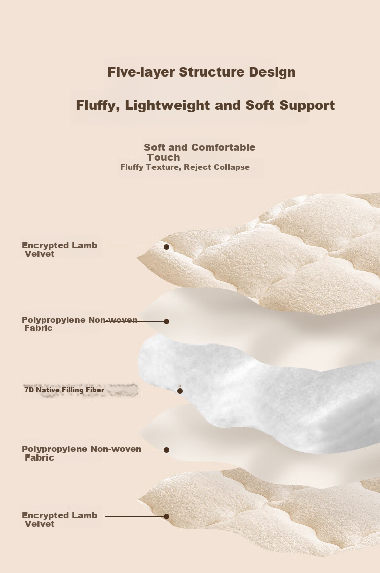 JD Original Warm Sheep Bedding Pad, Class A Cold Winter Warm Lambswool Fabric, Thickened Mattress Pad, 1.8x2m, Fluffy White 11
