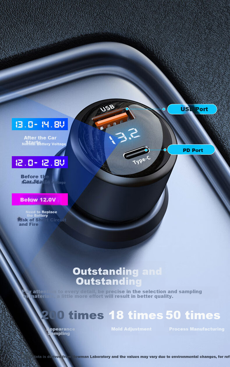 Niuman Car Charger, Super Fast Charging, Suitable for Laptops, Huawei, Xiaomi, OPPO, Apple, Honor 9