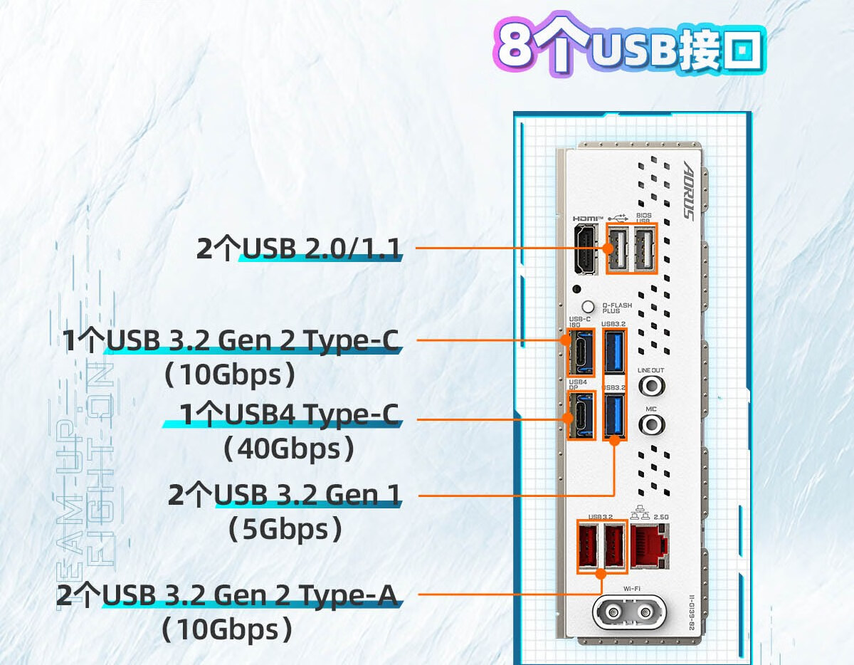 GIGABYTE X870I AORUS PRO ICE WIFI7 Mini Motherboard DDR5 Compatible with AMD CPU AM5 9700X 9800X3D 9900X 9600X 17