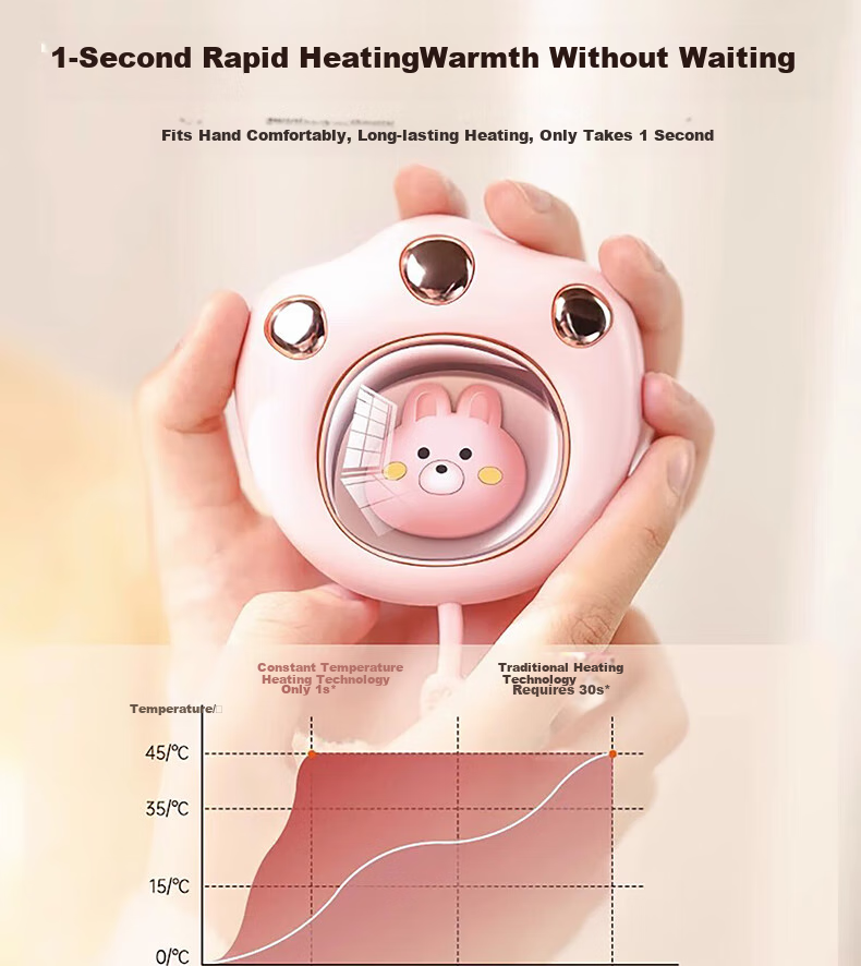 Dipuer Cat Paw Hand Warmer for Women, Rechargeable Hand Warmer Egg for Students And Children, Mini Portable Menstrual Belly Warmer - White 3