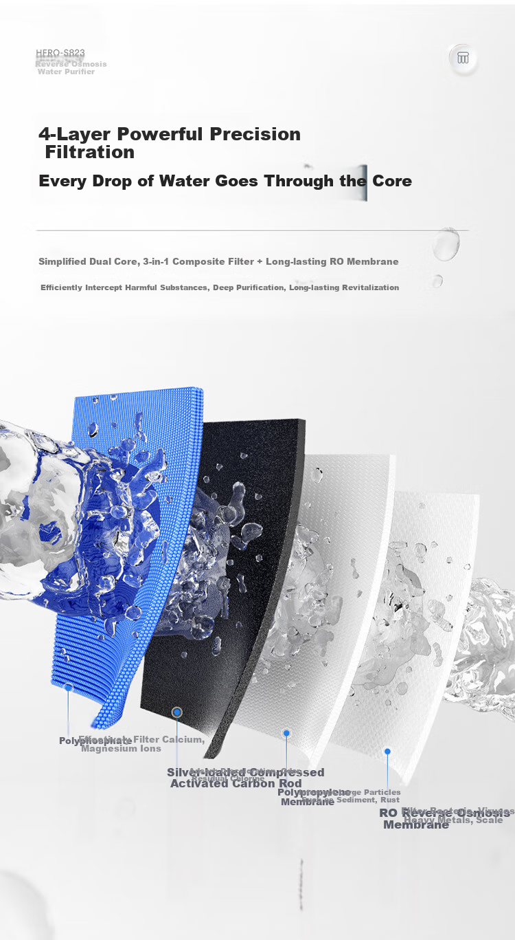 3M Under-Sink Water Purifier, Pure Water Machine HFRO-S823, Compressed Activated Carbon Rod Composite Filter Cartridge, HFRO-RW 3