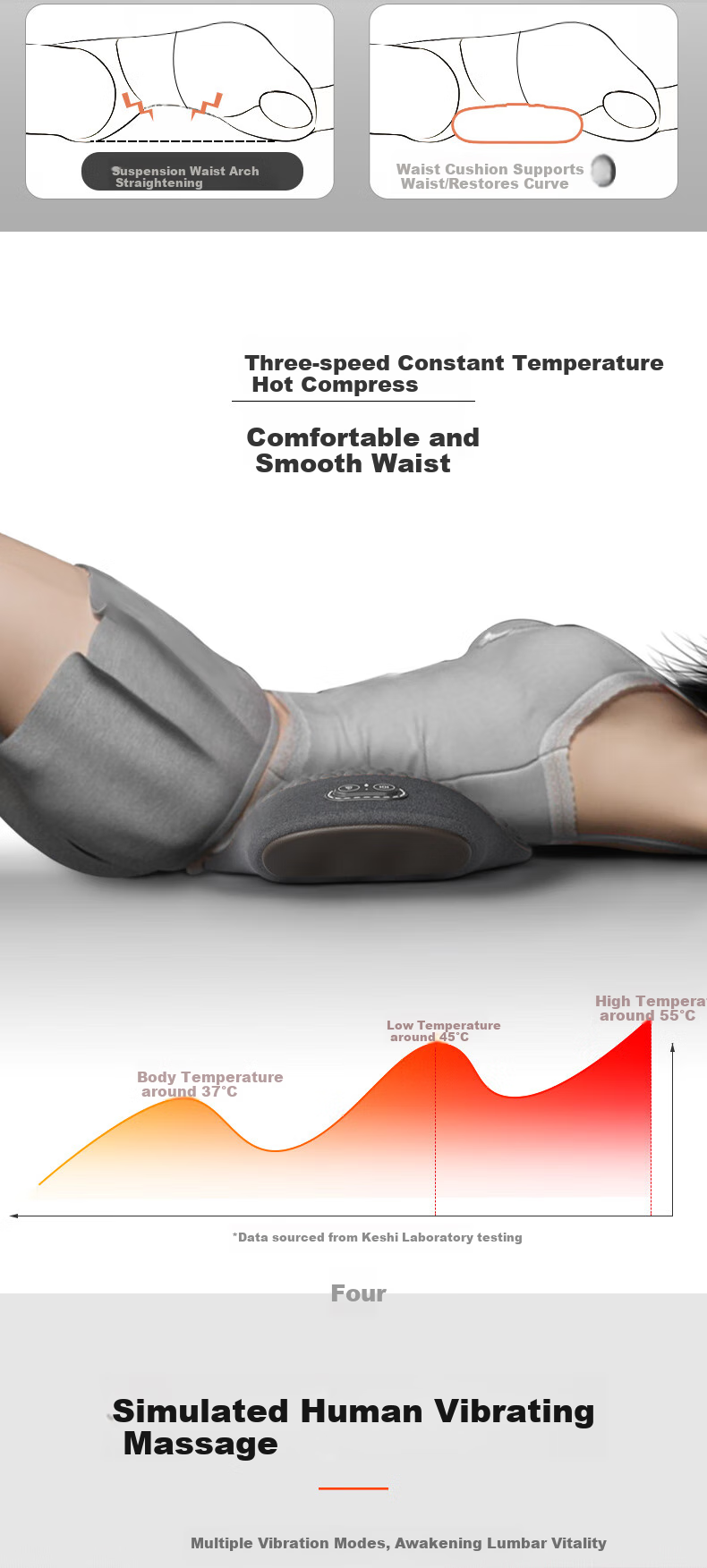 Mixiaoshu Lumbar Pillow for Sleeping, Specialized for Herniated Discs, Back Support Cushion for Bed, Lumbar Spine Hot Compress Massage Waist Pad 5