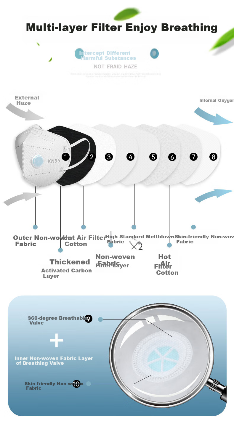LOEWRO KN95 Head-Mounted Activated Carbon Mask, 50 Pieces with Breathing Valve, Industrial-Grade, Dust-Proof, Anti-Smog, Formaldehyde-Resistant KN95 Masks, Individually Packaged 5
