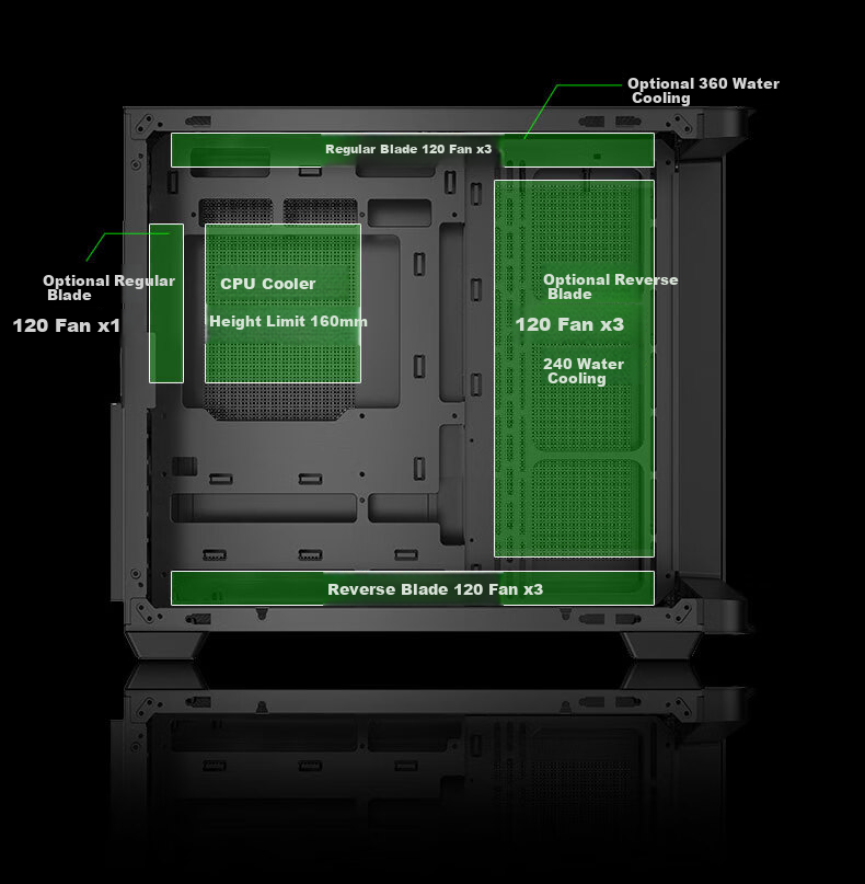 AOC CG455 Black ATX Desktop Computer Case, Integrated Curved Tempered Glass, 10 Fan Positions, 360mm Water Cooling Support, Left And Right Compartment Separation, Quick-Release Desig 5