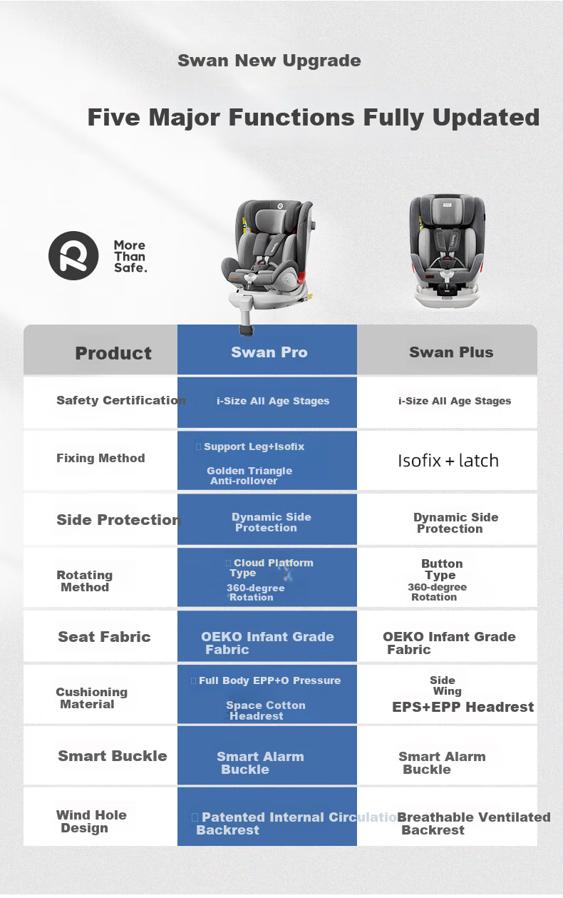 Reebaby Qirui Max Child Safety Car Seat for Ages 0-4 All-Age I-Size Certified, In-Car Voice Interactio 3