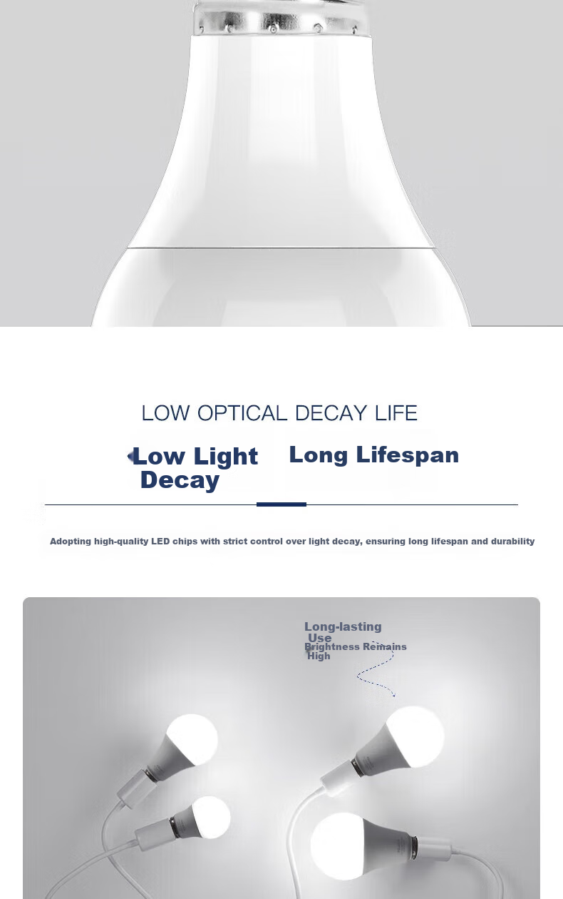 FSL LED Bulb [Full Spectrum] Super Bright Energy-Saving RG0 Blue Light Protection High CRI Ra97 E27 Screw Base 12W White Light (6500K) Mukguang Series 7