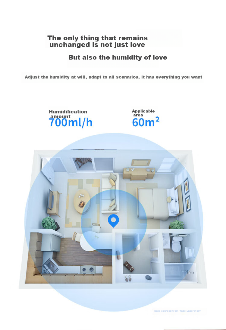 Yadu Humidifier, Rapid Moisturizing, Dual LED UV Sterilization, Top Water Filling Large Capacity, Bedroom Home Use, SC700-SK071 8